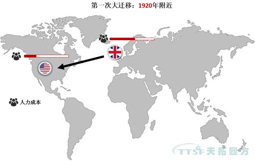 全球制造业大迁移!中国制造业将何去何从 全球制造业大迁移!中国制造业将何去何从